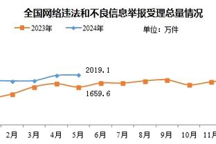 继续输还是？曼联下轮踢联赛第二维拉，滕哈赫PK埃梅里！